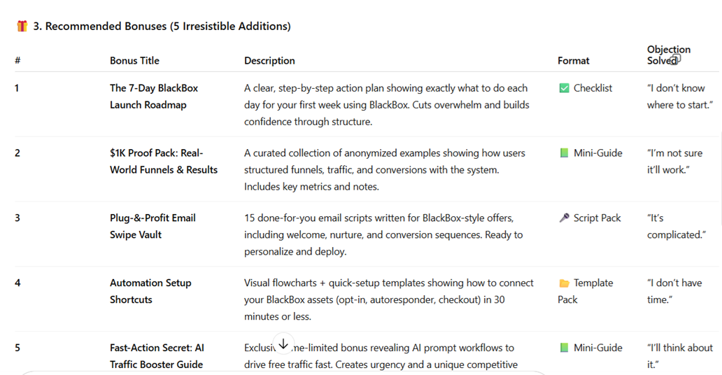 Bonus Gap Analyzer dashboard demo