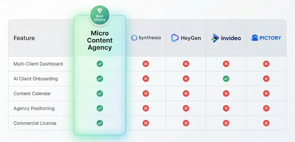 Micro Content Agency by Neil Napier Review