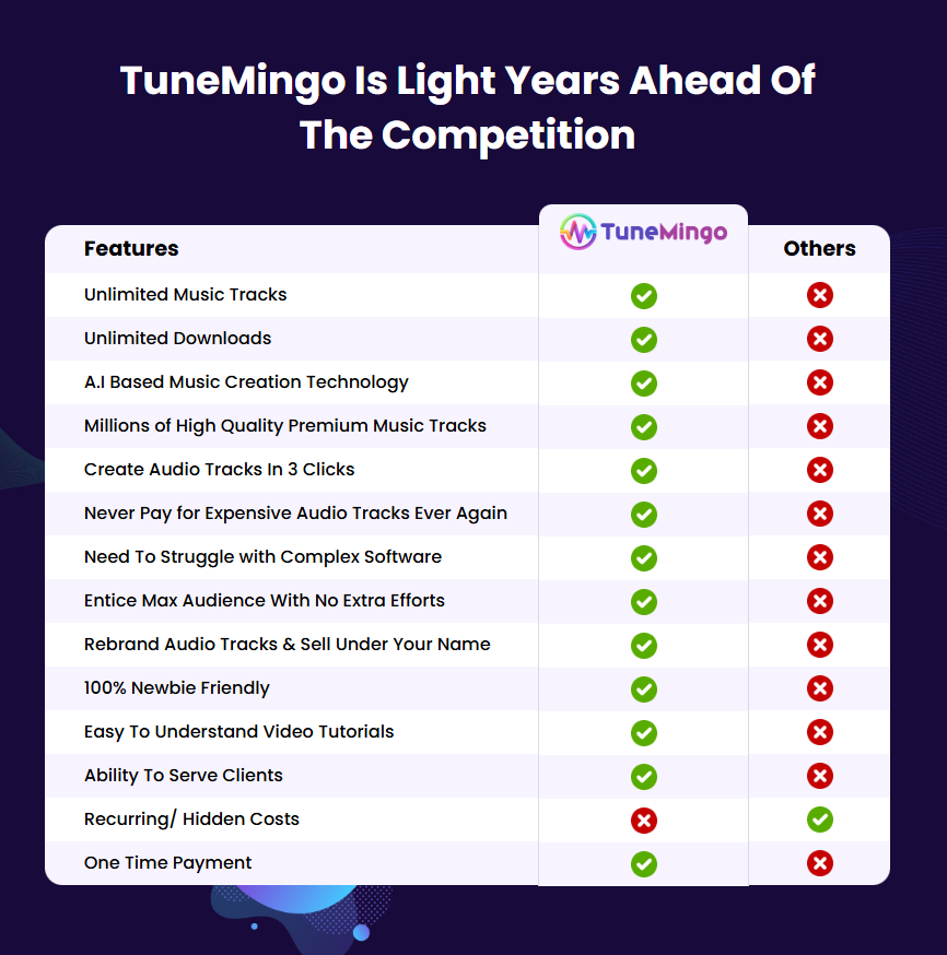 TuneMingo Software by Tom Yevsikov